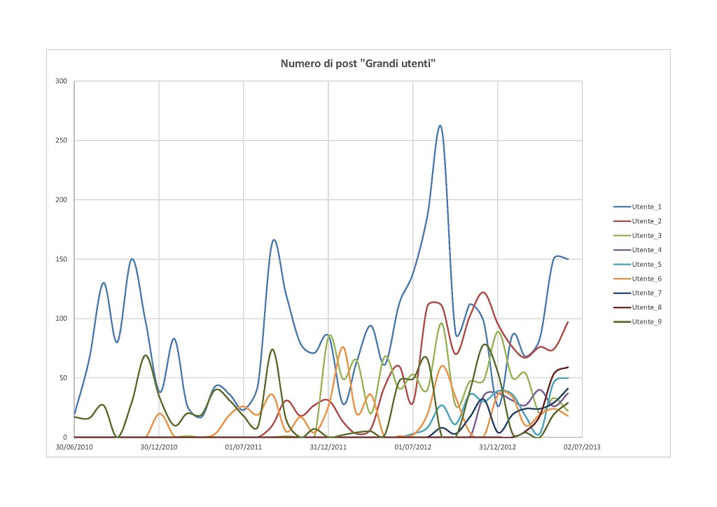 Post Grandi utenti.jpg