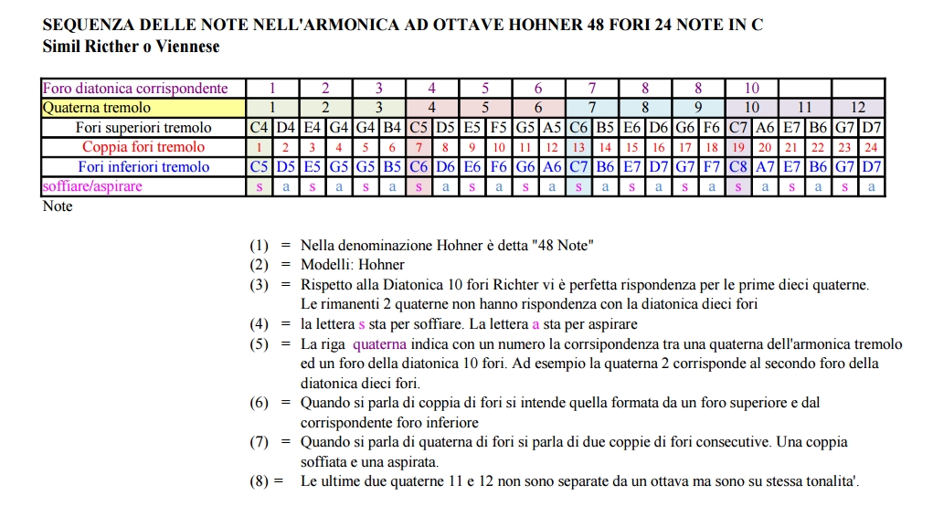 Sequenza note Unsere Lieblinge 48 C con ottava indicata.jpg