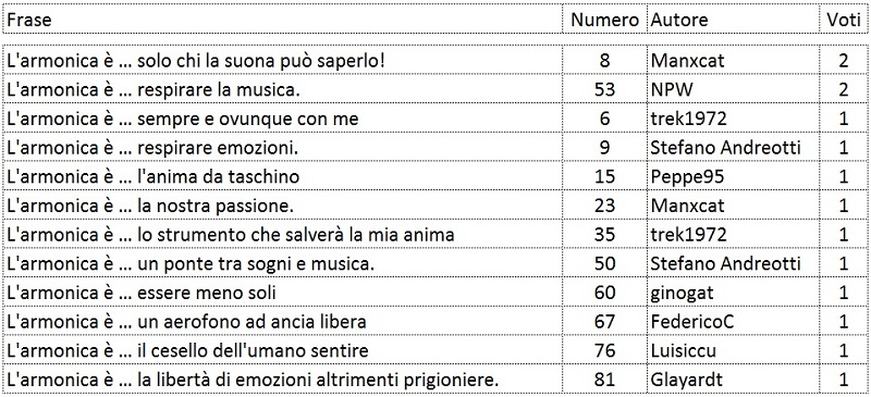 Classifica.jpg