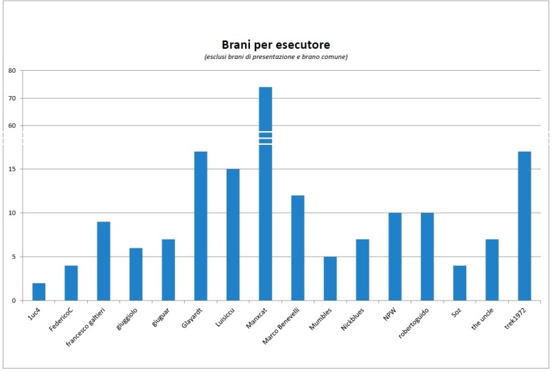 Brani per Esecutore.jpg