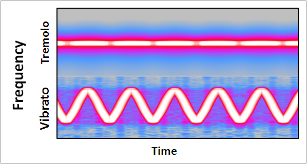 Vibrato_and_tremolo_graph.PNG.png