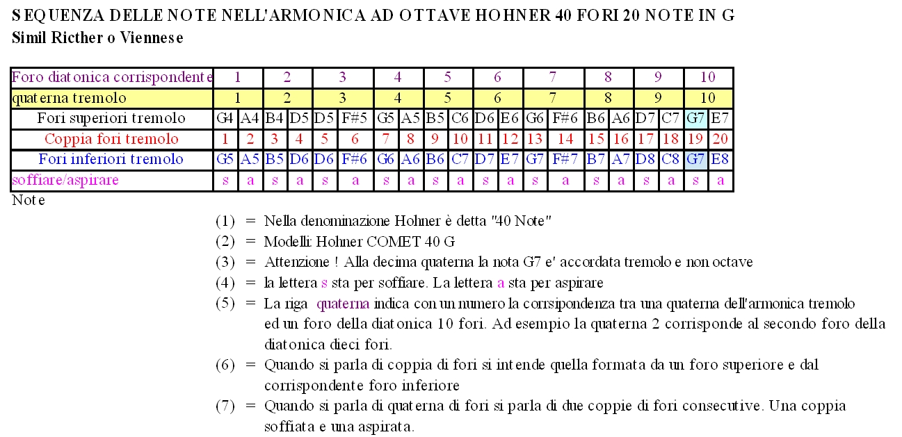 Tuning chart Comet 40 G Versione Bensi.jpg