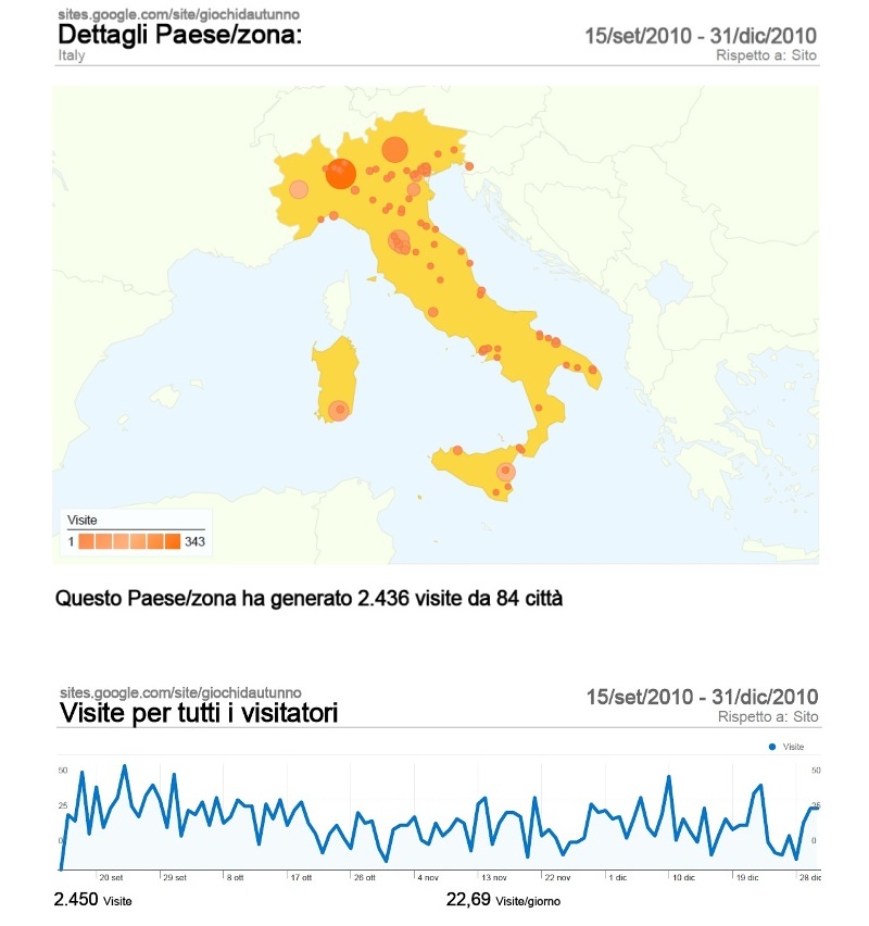 Accessi_Italia_e_Visite - 31-12-2010.jpg