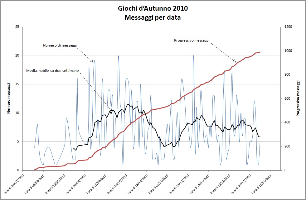 Messaggi per data.jpg