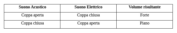 tabella coppa acustico amplificato volume.jpg