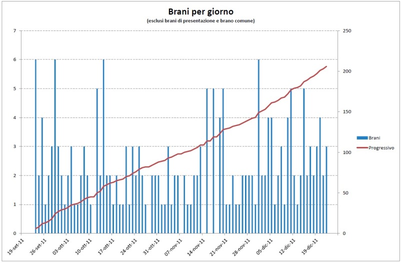 Brani per Giorno.jpg