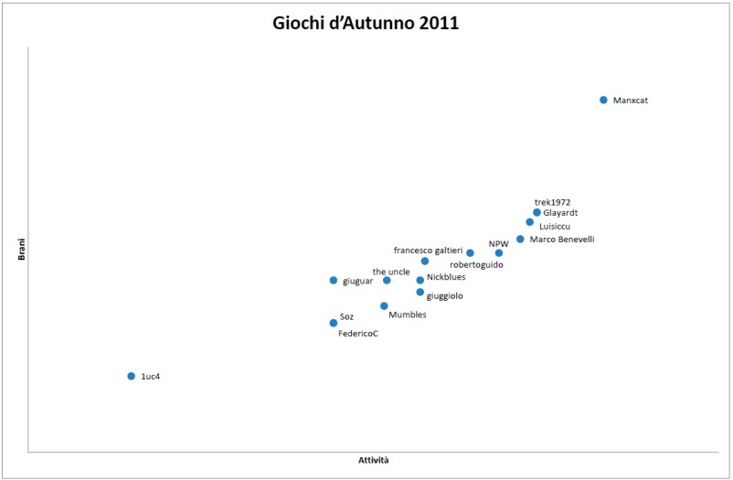 Grafico attività.jpg